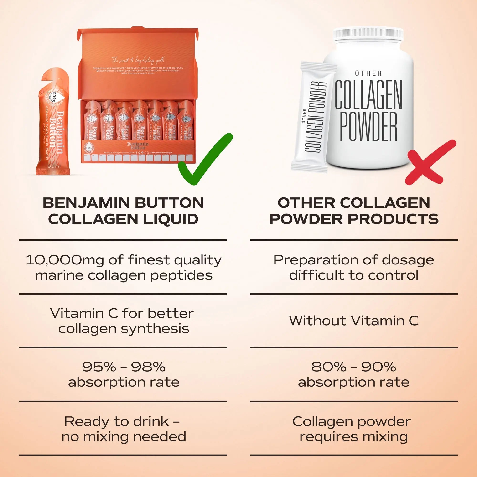 14x Orange 12,000mg Marine Collagen Liquid Sachets