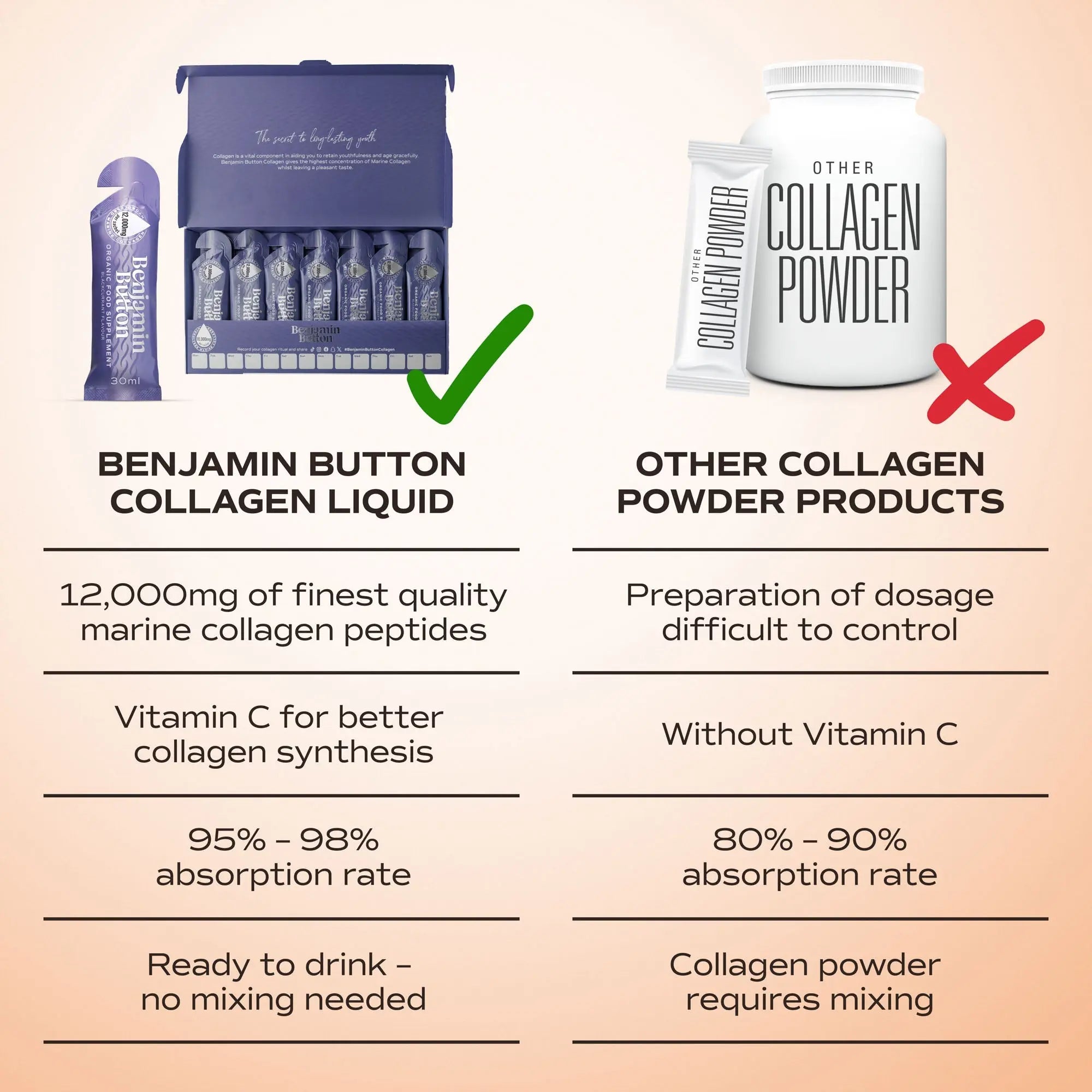 14x BlackCurrant 12,000mg Marine Collagen Liquid Sachets