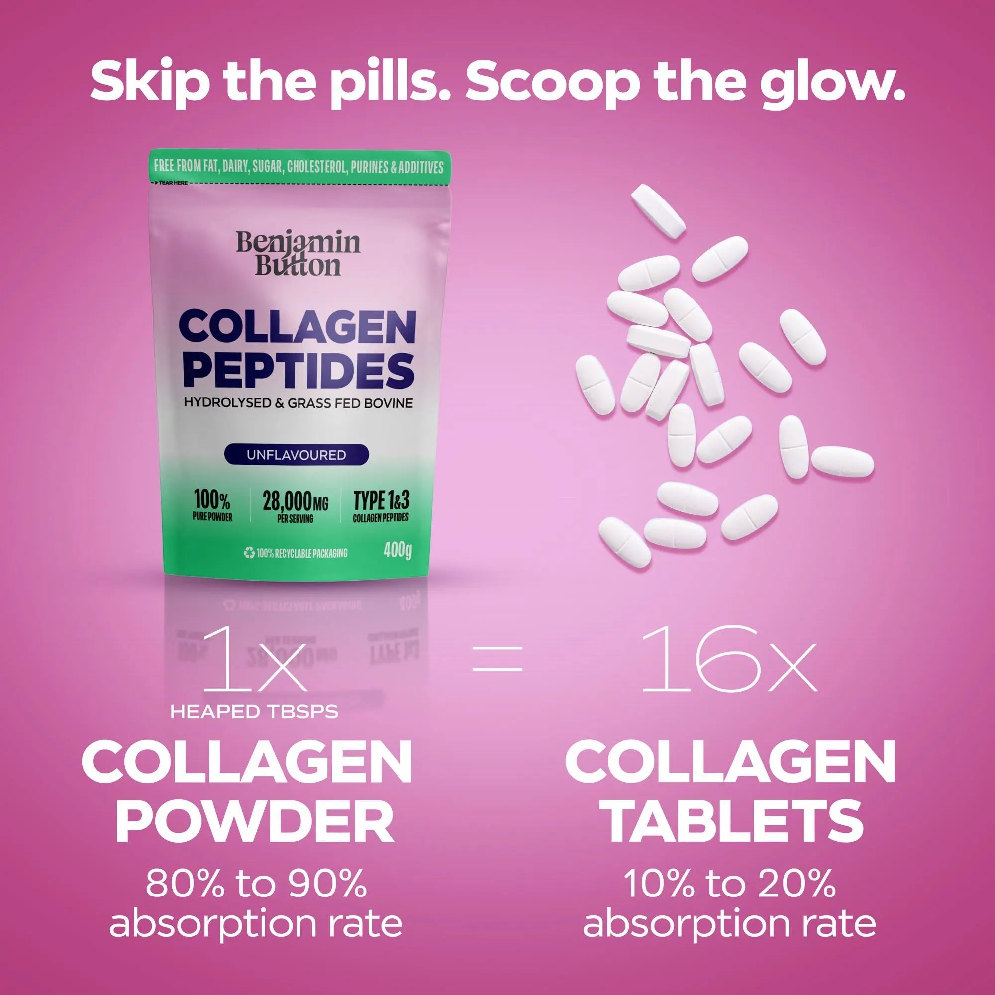 Bovine Collagen Powder - 95% Protein, 400g Unflavoured Benjamin Button
