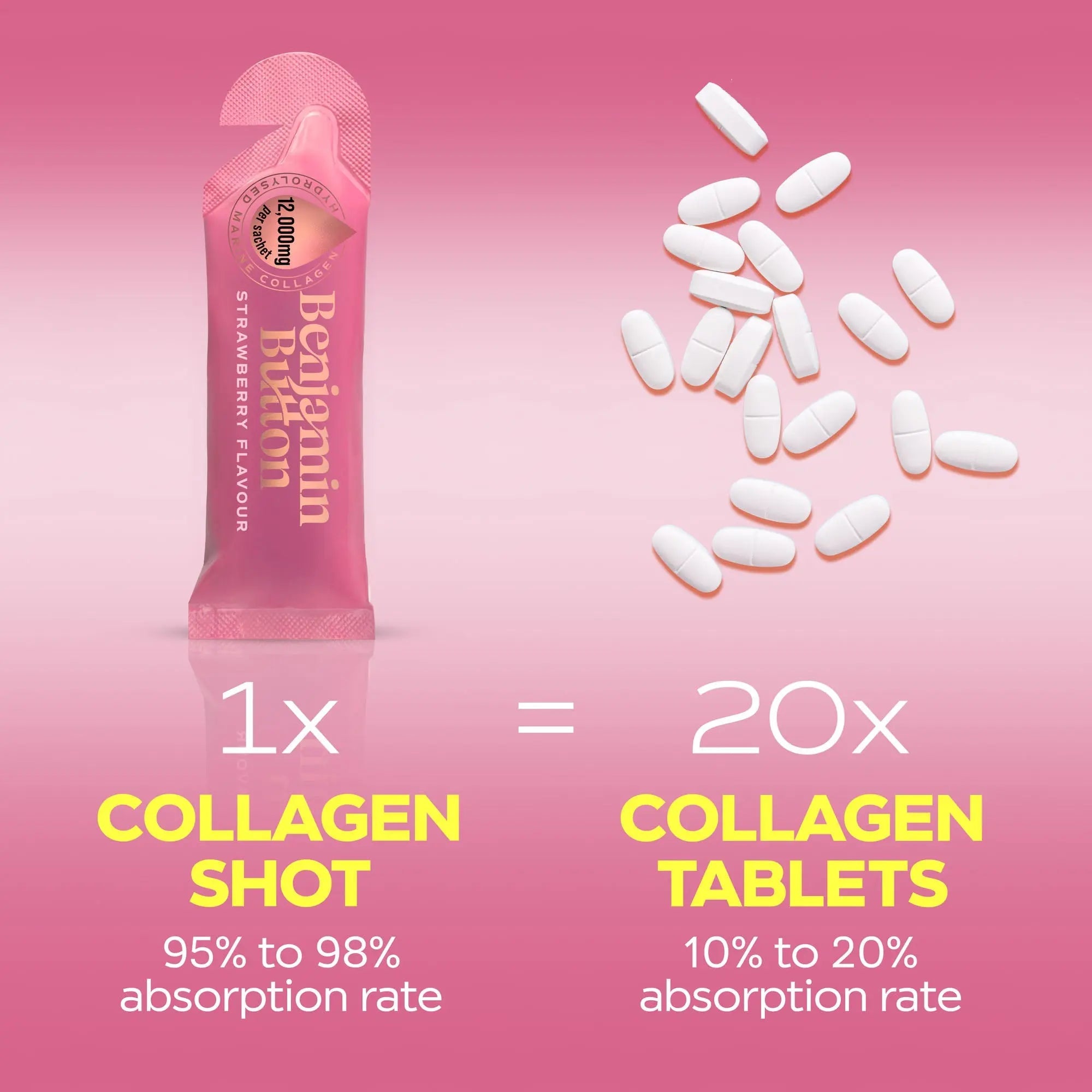 Perimenopause Collagen – Strawberry 12,000mg + Vitamins