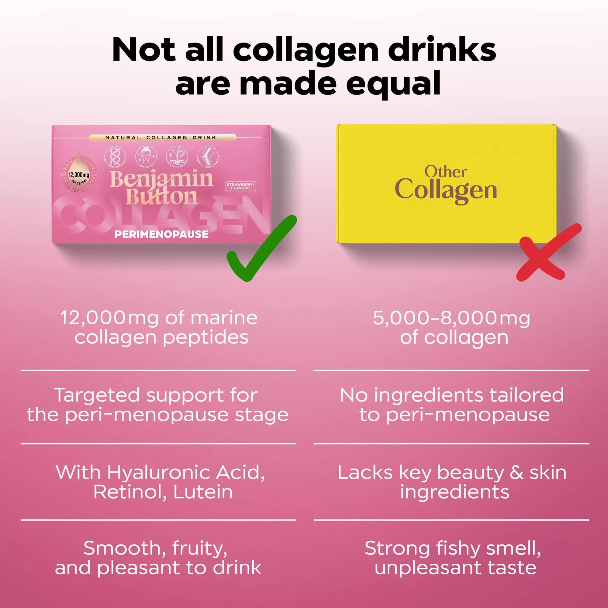 Perimenopause Collagen – Strawberry 12,000mg + Vitamins