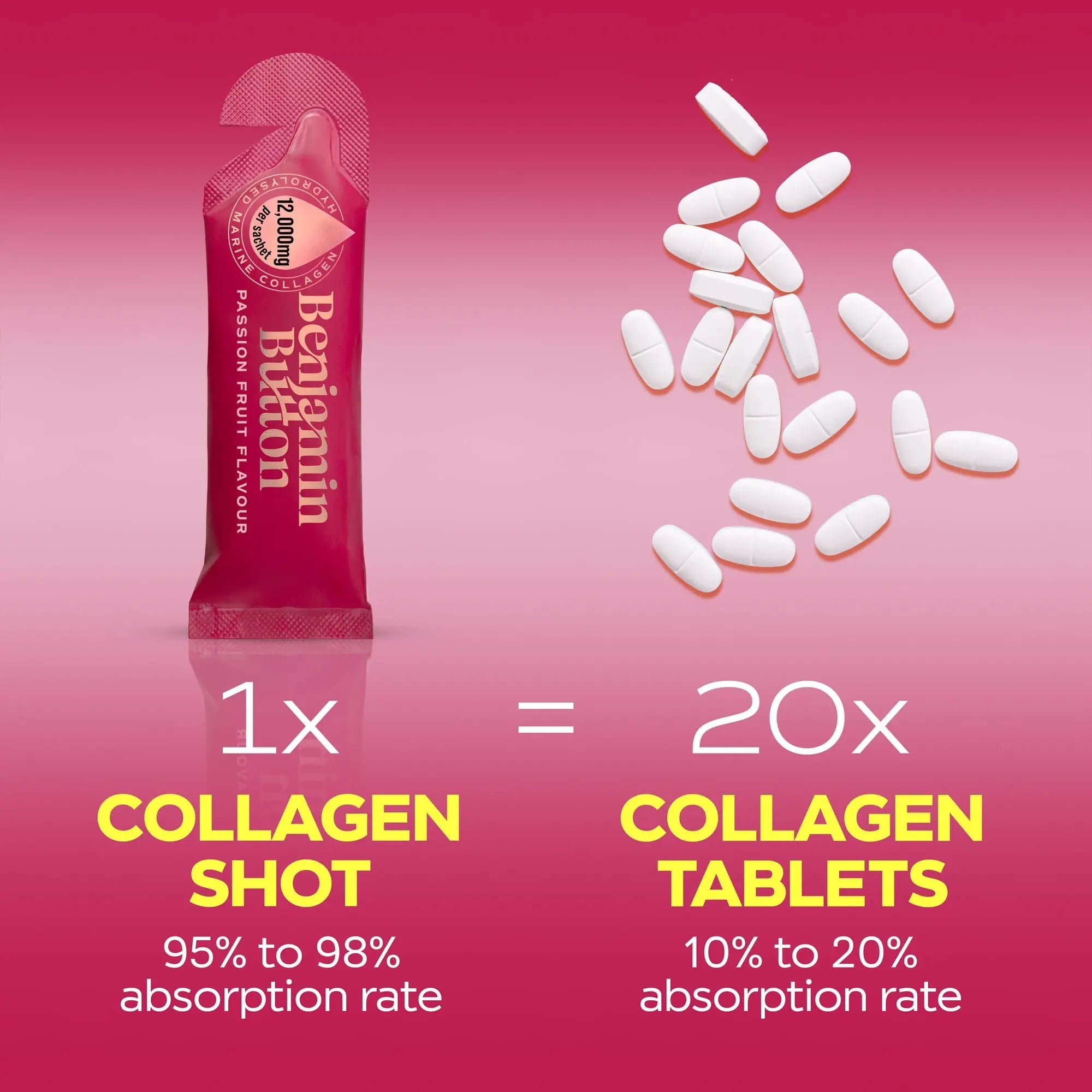 Menopause Collagen – Passionfruit, 12,000mg Marine Collagen + Botanicals