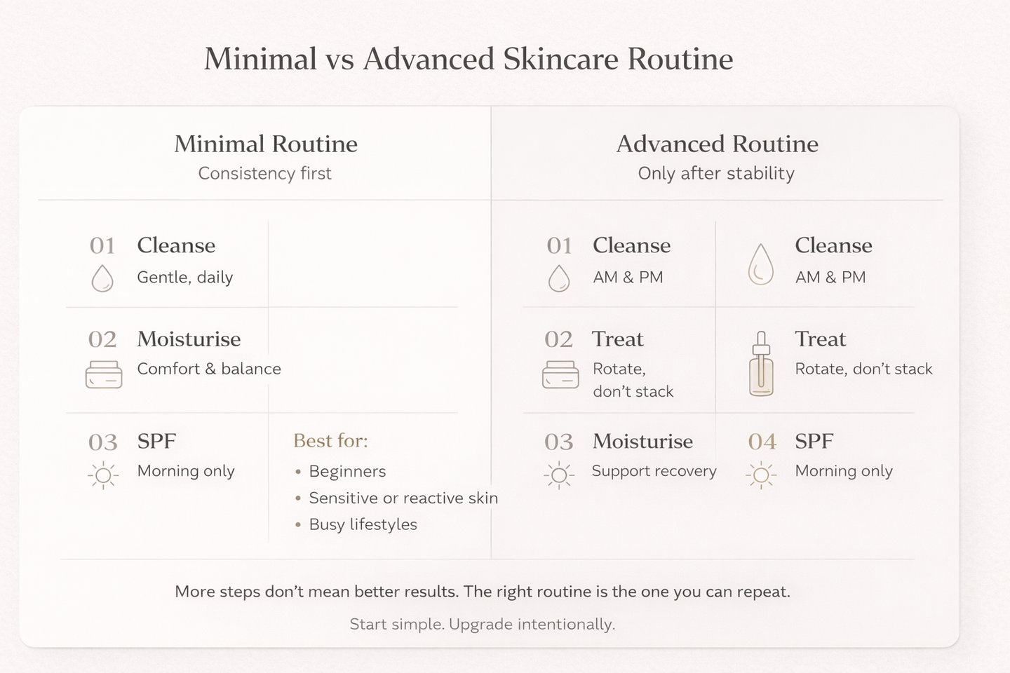 Build Your Routine: The Correct Skincare Order for AM & PM