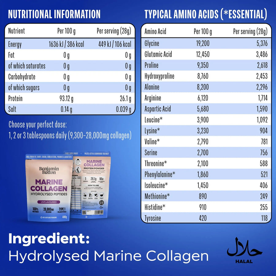 28,000mg Marine Collagen Peptides Powder – High Protein, Keto & Paleo Friendly Benjamin Button