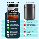 Creatine Monohydrate Powder 300g (100 Servings) | Pure Micronised Creatine Powder Supplement for Men & Women, Pre & Post Workout Strength, Muscle Growth & Recovery, Vegan | Unflavoured