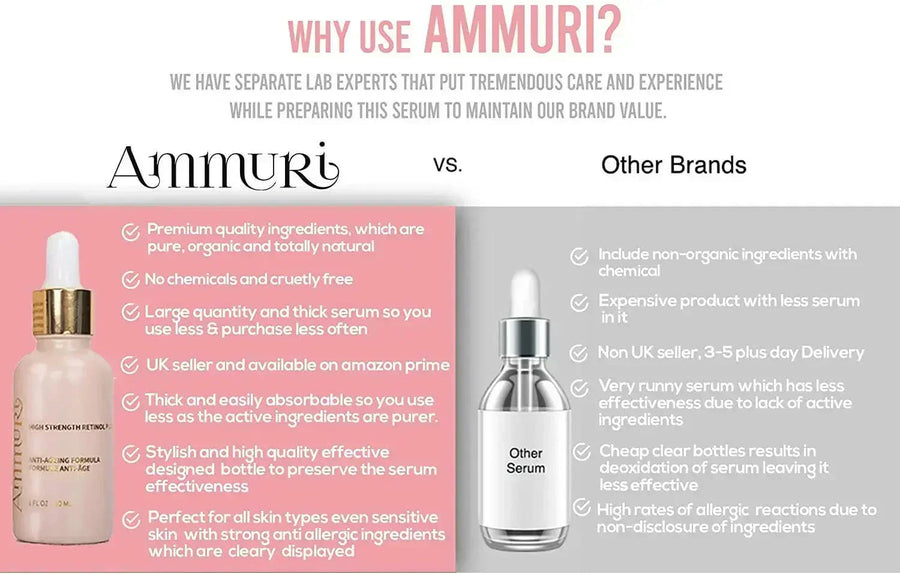 Ammuri Retinol Plus Serum 30ml