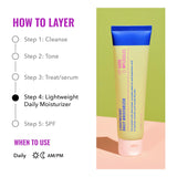 Good Molecules Lightweight Daily Moisturiser