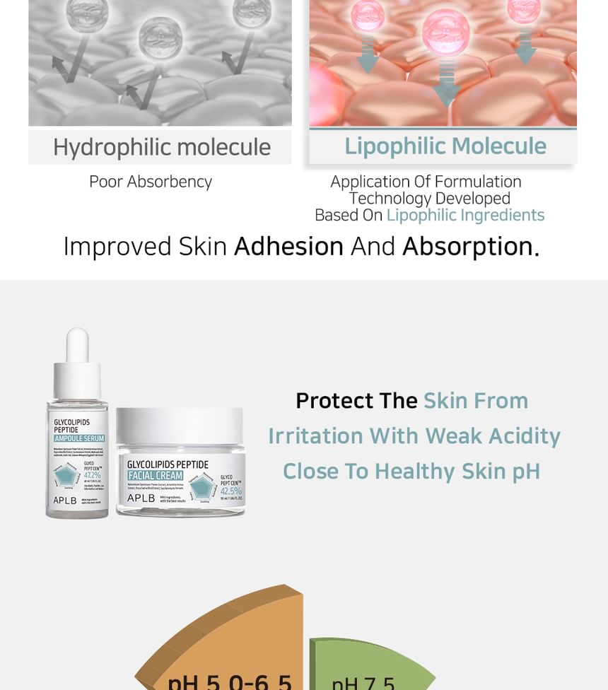 Glycolipids Peptide Ampoule Serum