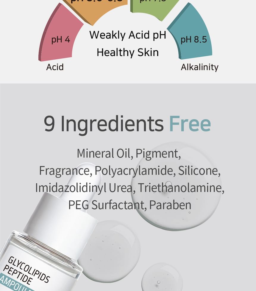 Glycolipids Peptide Ampoule Serum