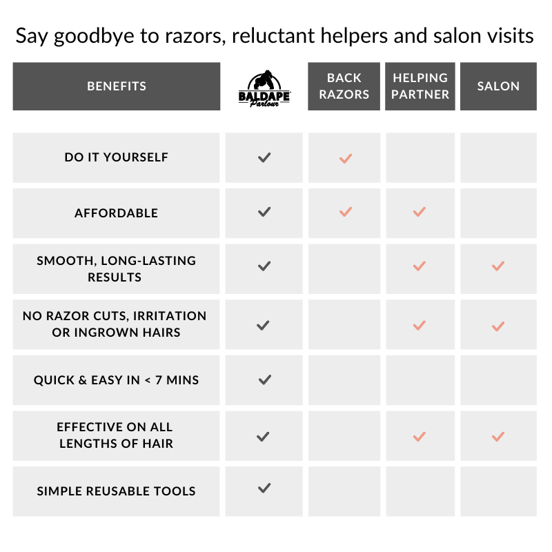 Baldape Silverback Back & Body Hair Removal Kit