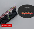 Electric Hair Straightening Comb PTC Ceramic Heated Styling Tool