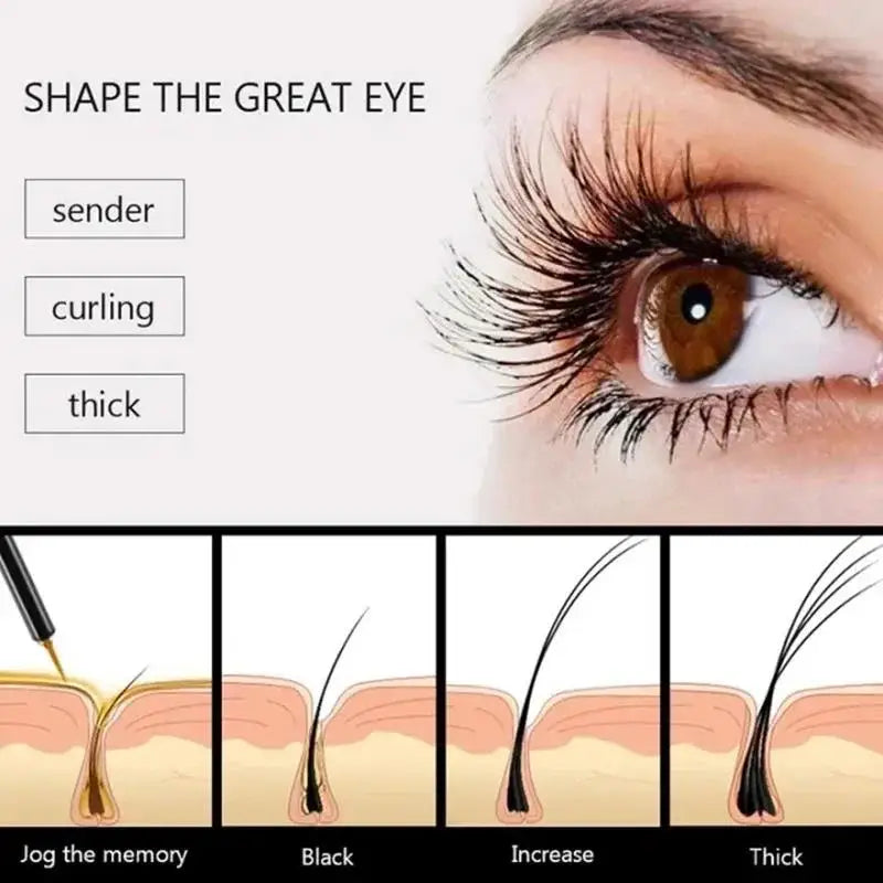 Fast Eyelash Growth Serum – 7 Day Lash & Brow Treatment