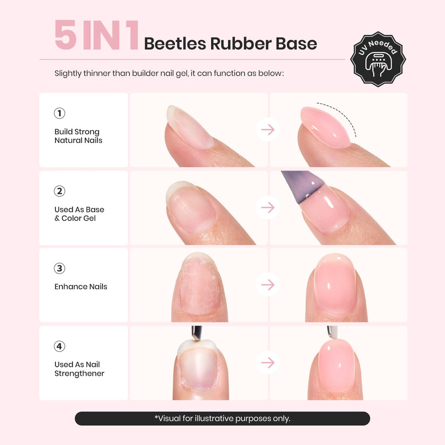 Beetles six-shade nude rubber base builder gel set packaging