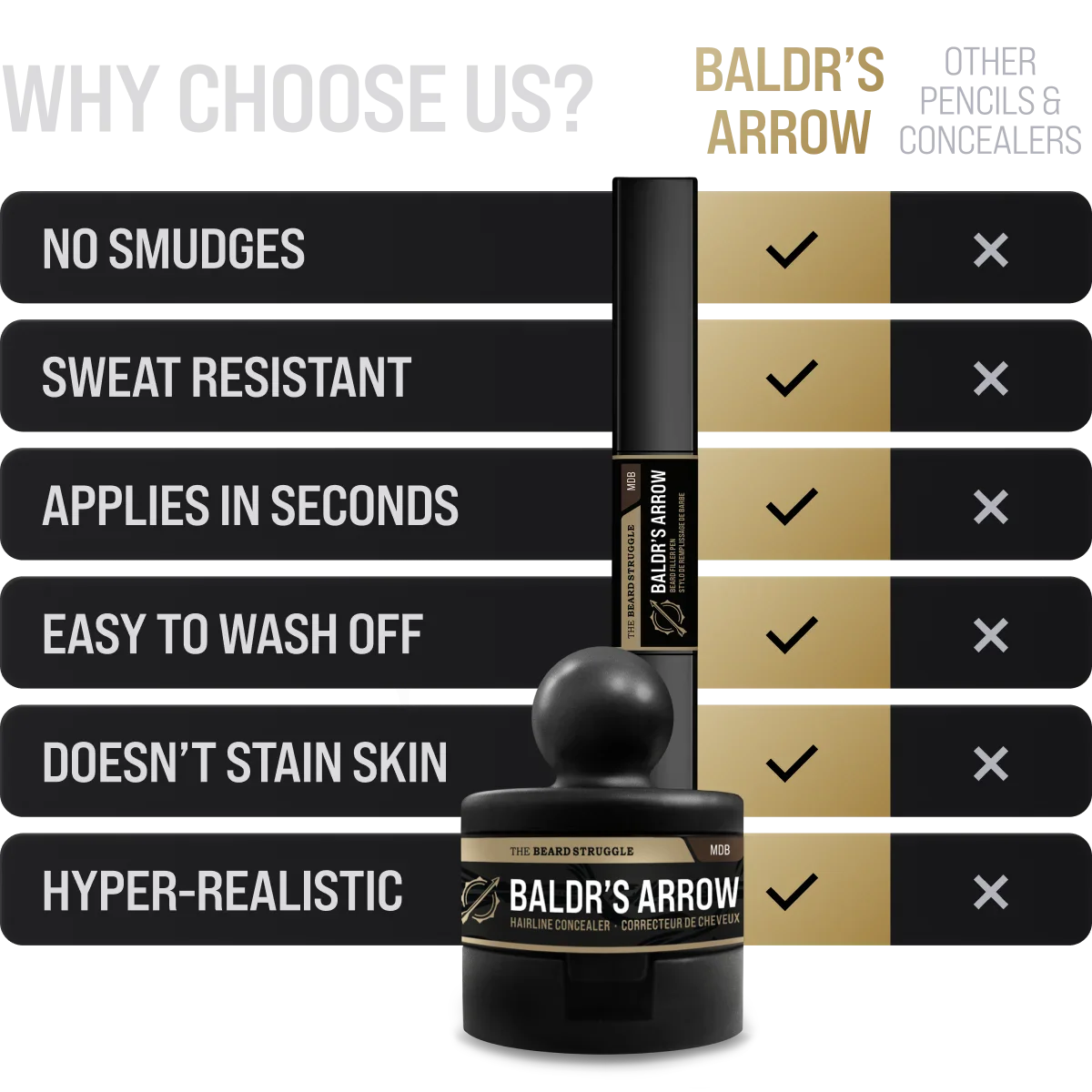 Beard Pen & Hair Concealer Bundle