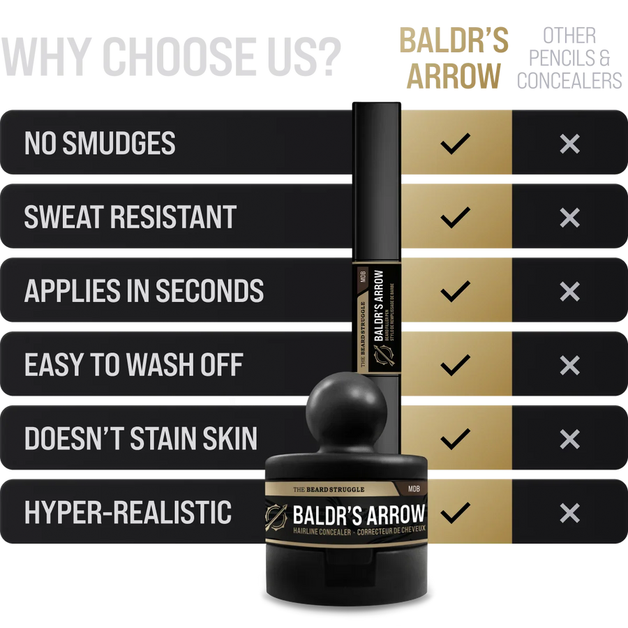 Beard Pen & Hair Concealer Bundle