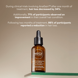 MEGIWellness Hair Serum for Thinning Hair