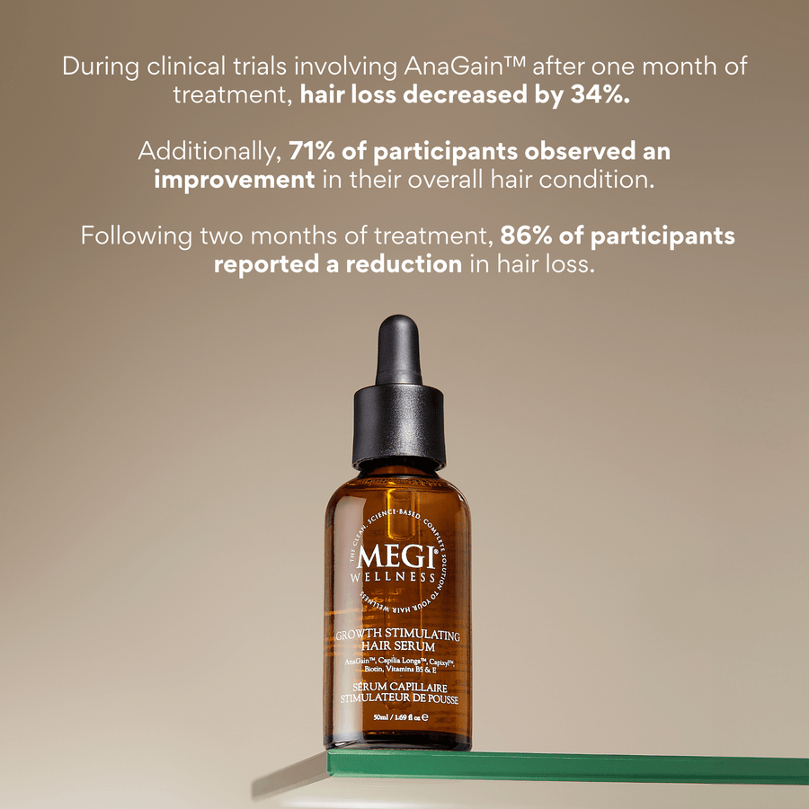 MEGIWellness Hair Serum for Thinning Hair