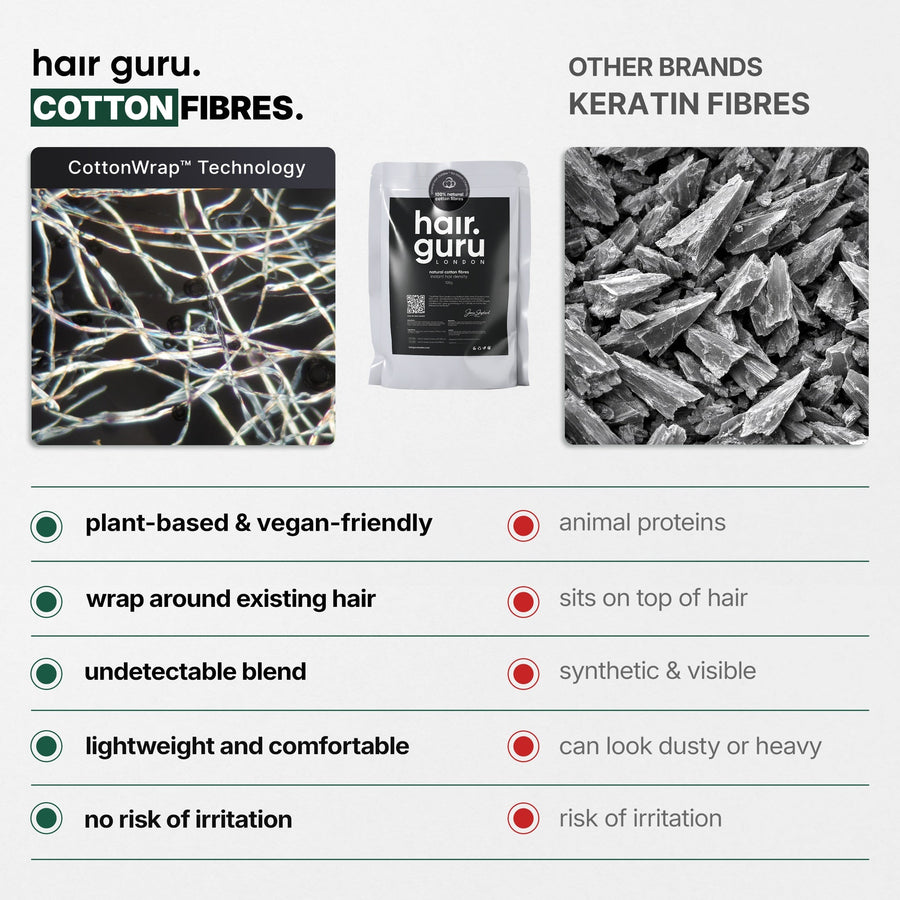 Hair Guru London Hair Fibres Refill Pouch 100g