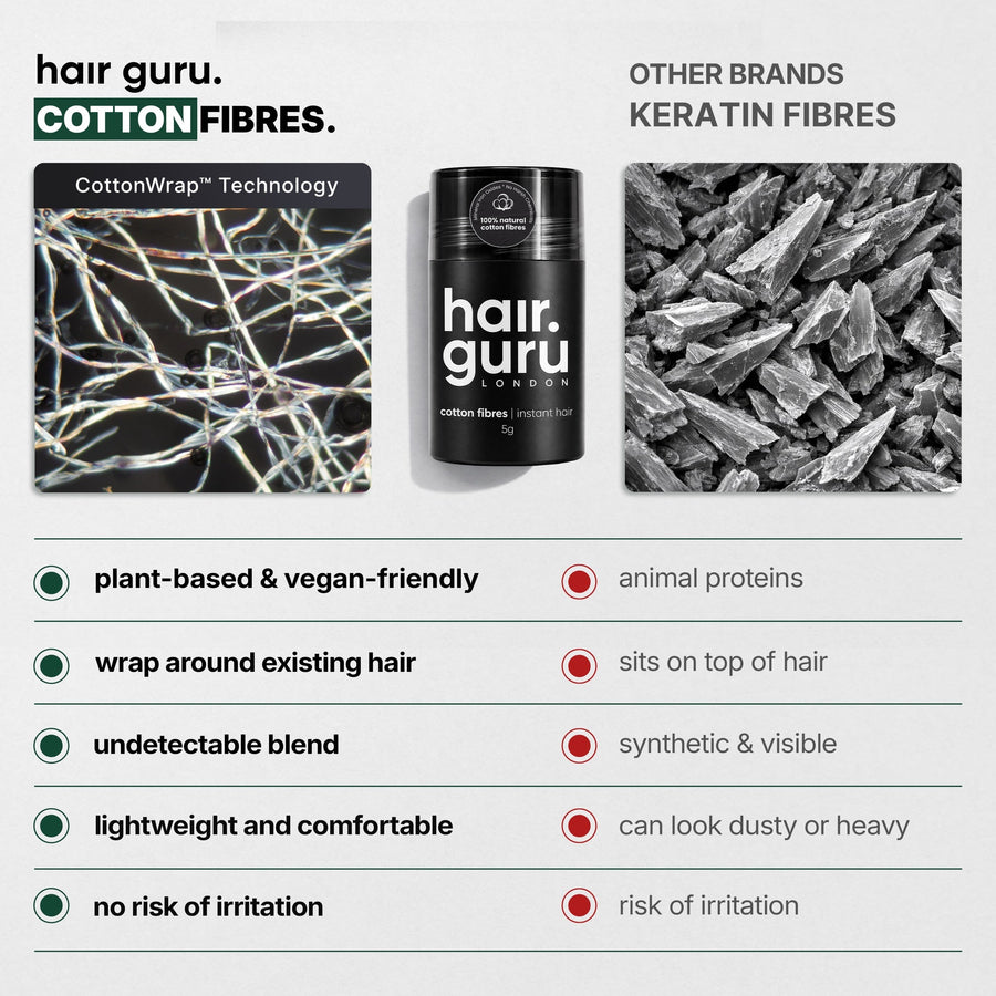 Hair Guru London Hair Fibres Sample 5g