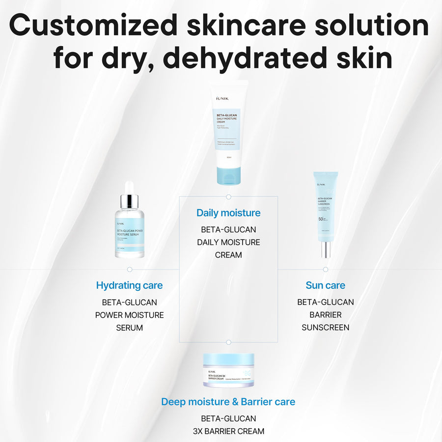 IUNIK Beta-Glucan Water Barrier Sunscreen SPF50+