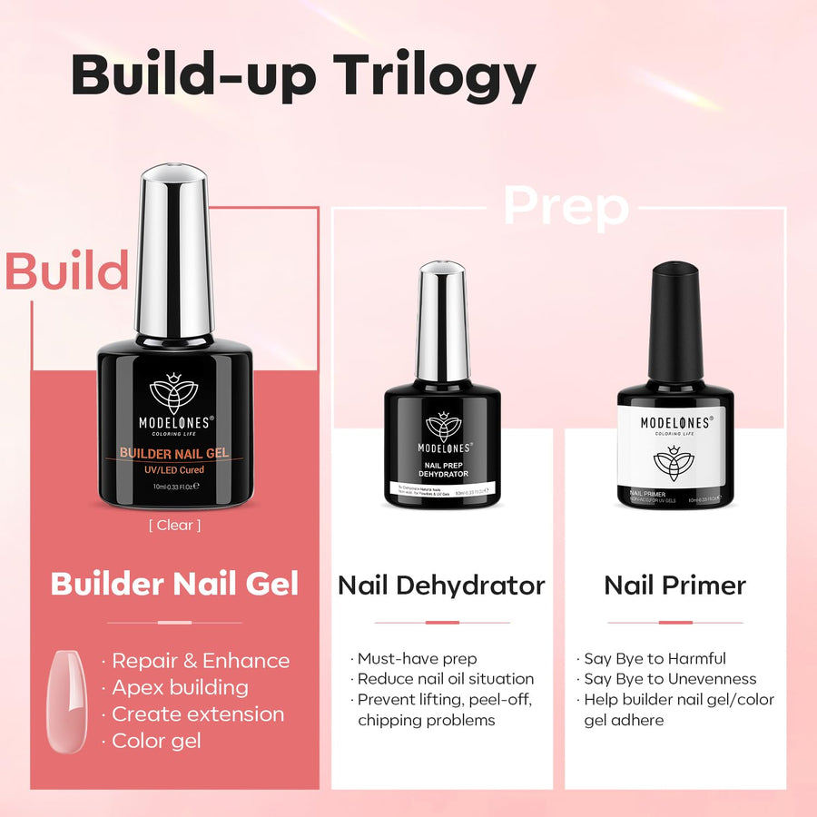 Modelones Builder Nail Gel with Dehydrator & Primer – 3-Piece 10ml Nude Pink Thickening Set
