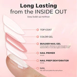 Modelones Builder Nail Gel with Dehydrator & Primer – 3-Piece 10ml Nude Pink Thickening Set